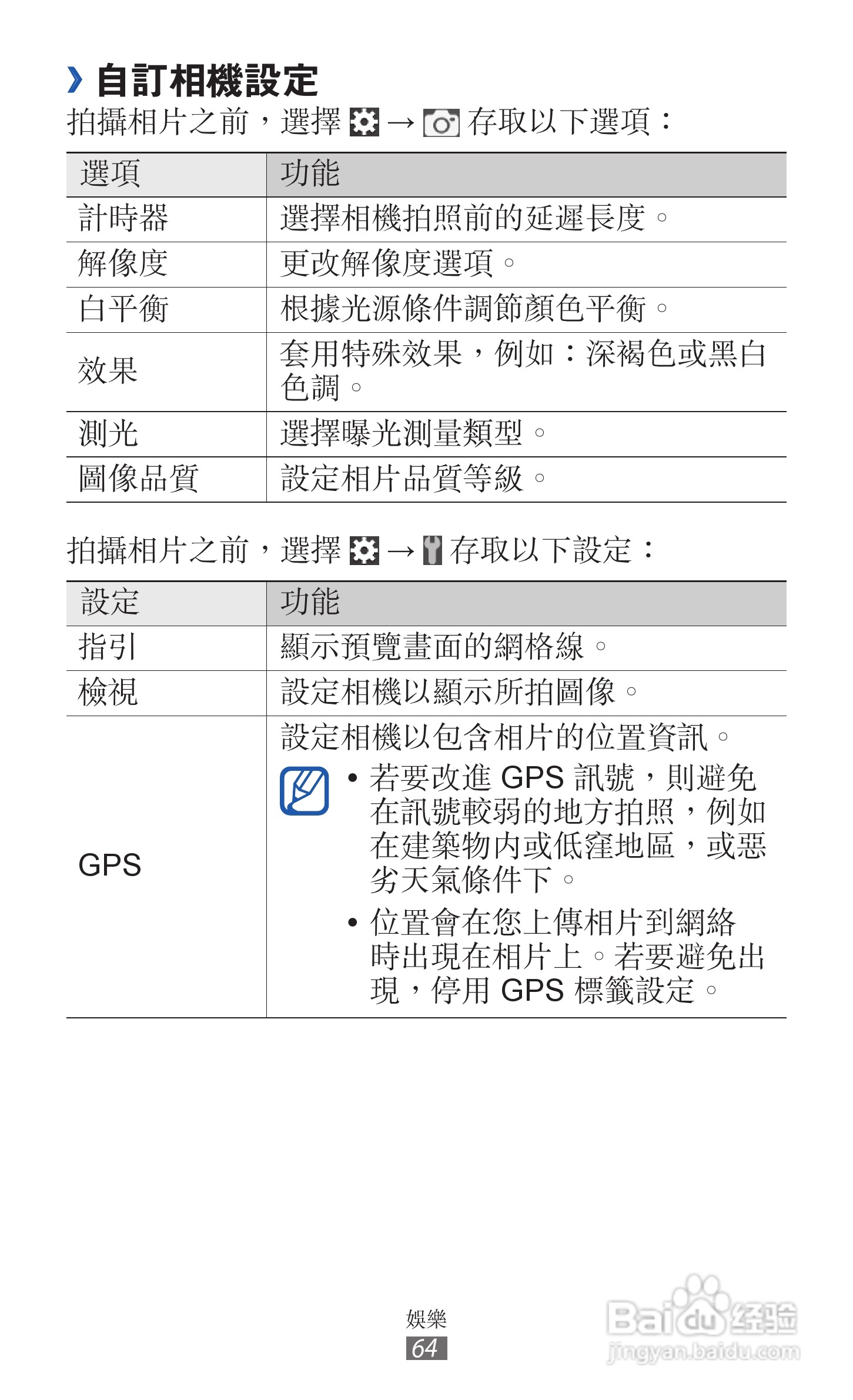 三星GT-S6500D手机使用说明书:[7]