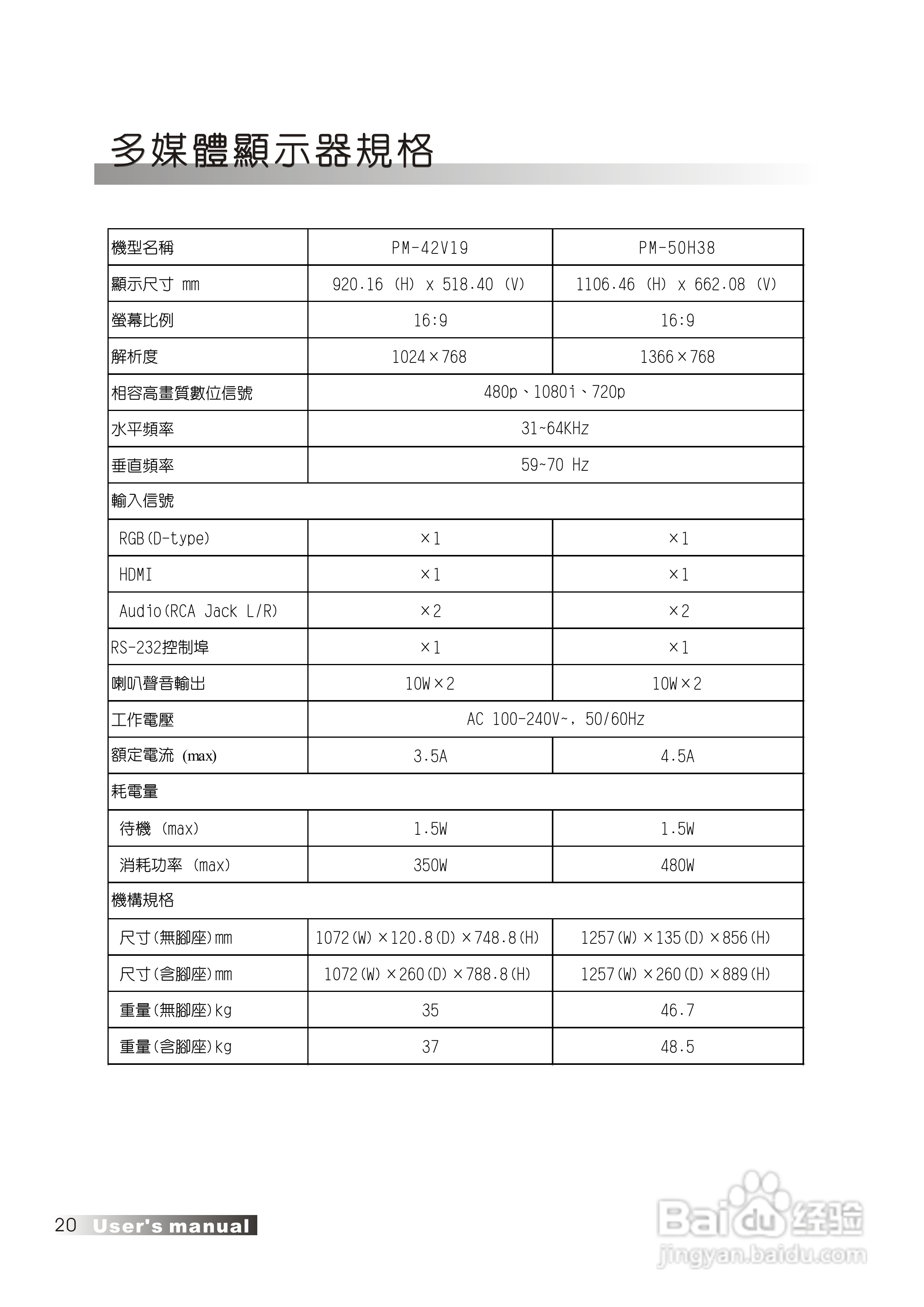 声宝PM-50H38型多媒体电视液晶显示器说明书:[3]