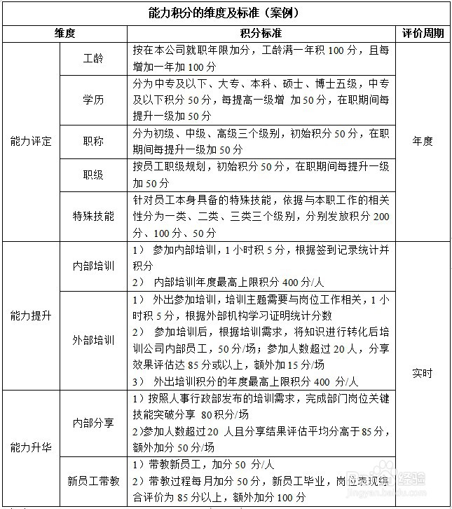 提升企业活力的新引擎：员工积分系统
