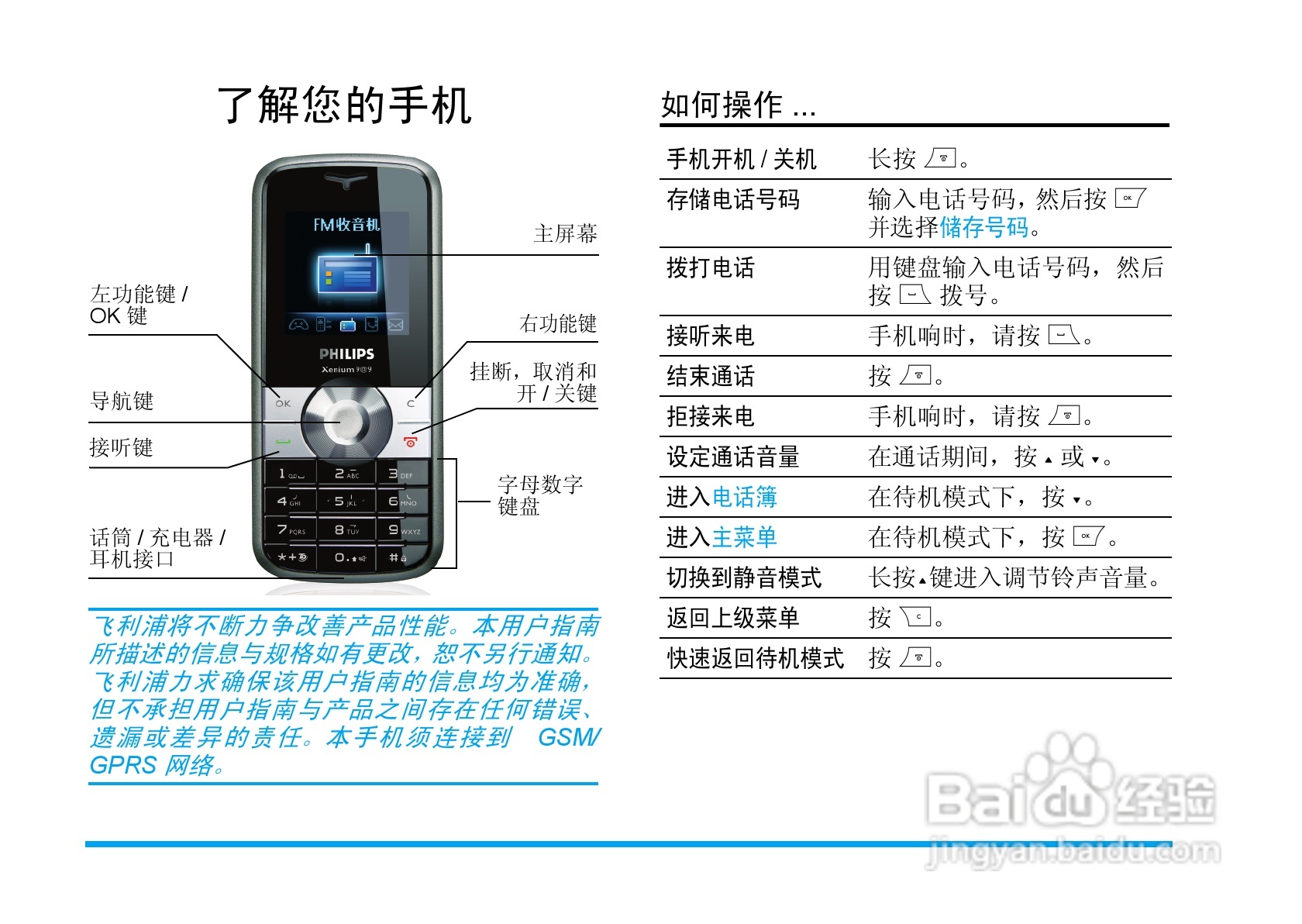 飞利浦 TS6610手机用户手册:[1]