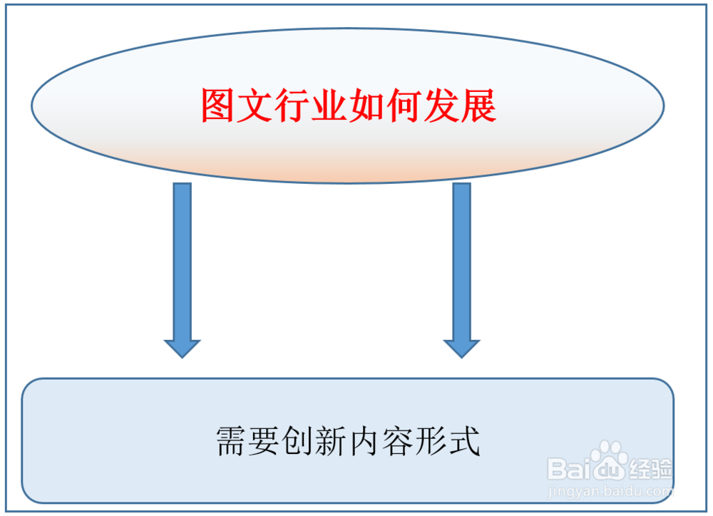 图文行业如何发展