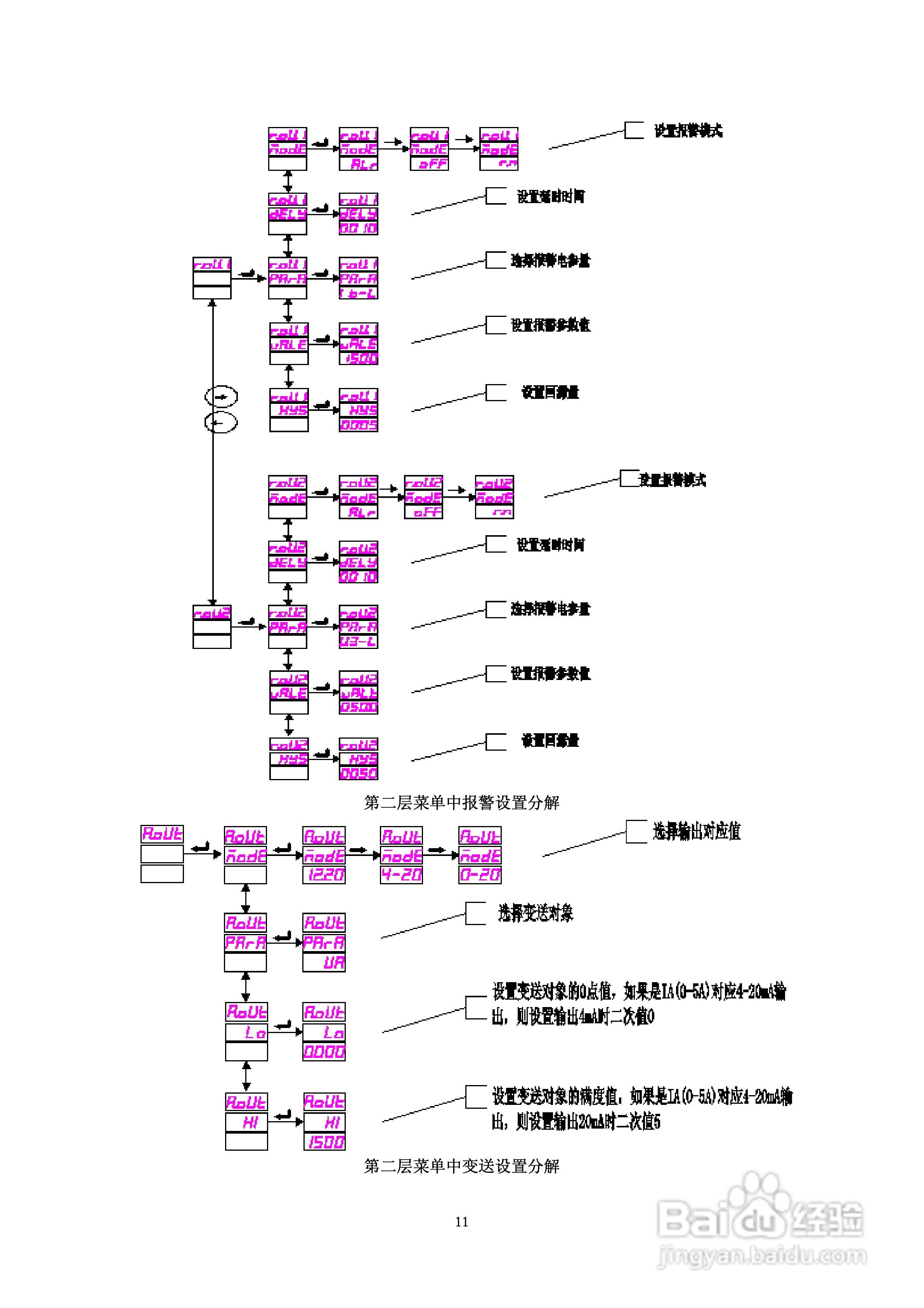 ACXE798多功能网络电力仪表使用说明书:[2]