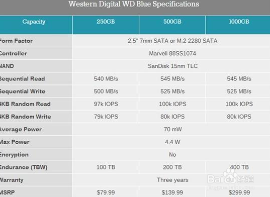 固态硬盘和机械硬盘的区别 选固态还是机械硬盘