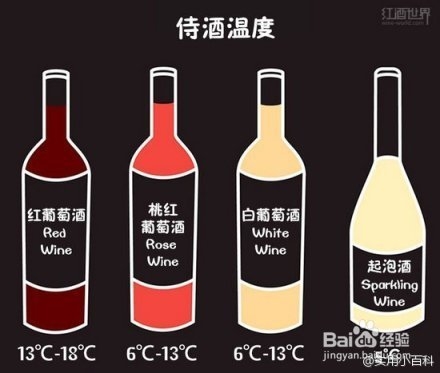超赞的葡萄酒基础小知识