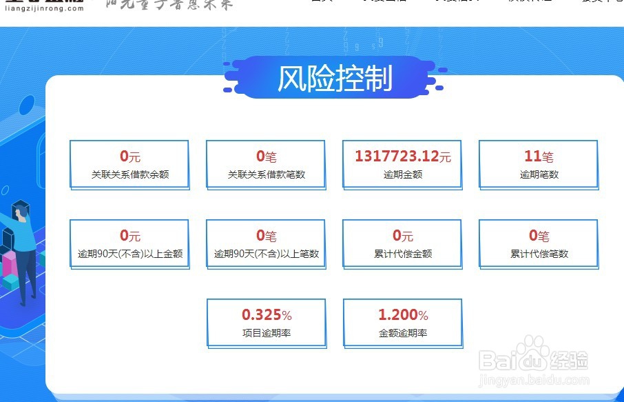 P2P监管合规时,运营报告数据看哪些?