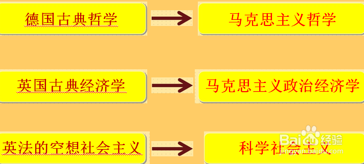 《马克思主义基本原理概论》绪论第一节攻略