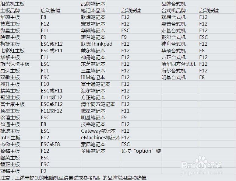 c盘空间越来越小怎么办？无损调整C盘空间