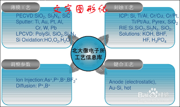 如何制作漂亮的PPT的基本要求