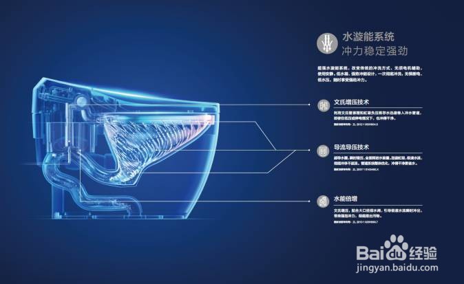 恒洁卫浴的Qe6智能马桶一体机怎么样?