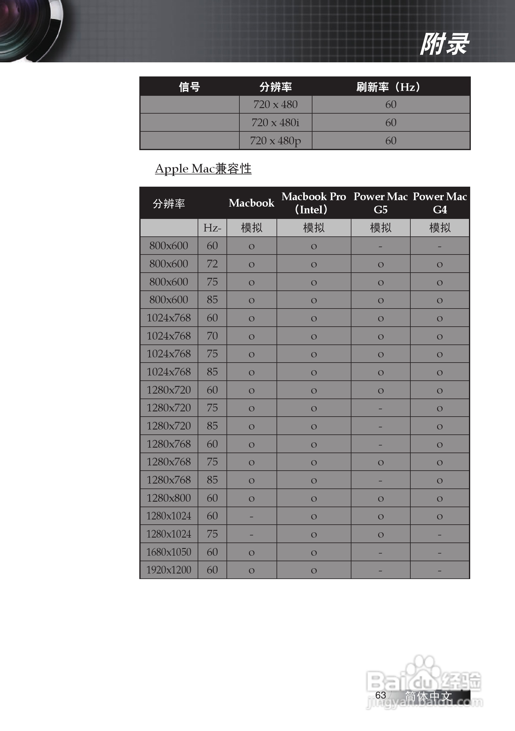奥图码 ES522投影机说明书:[7]