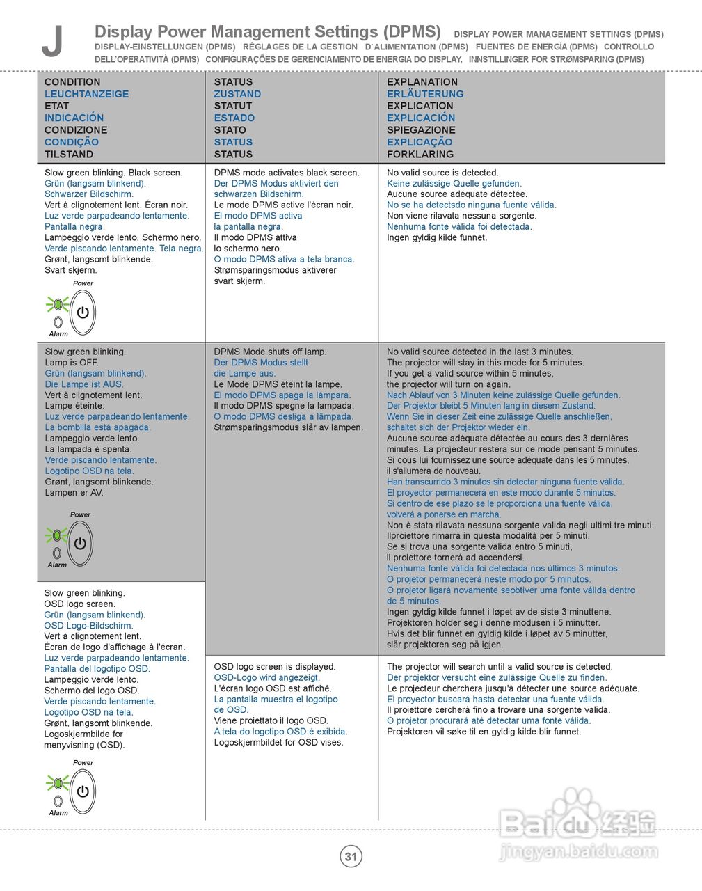 ASK Proxima M2投影机说明书:[3]