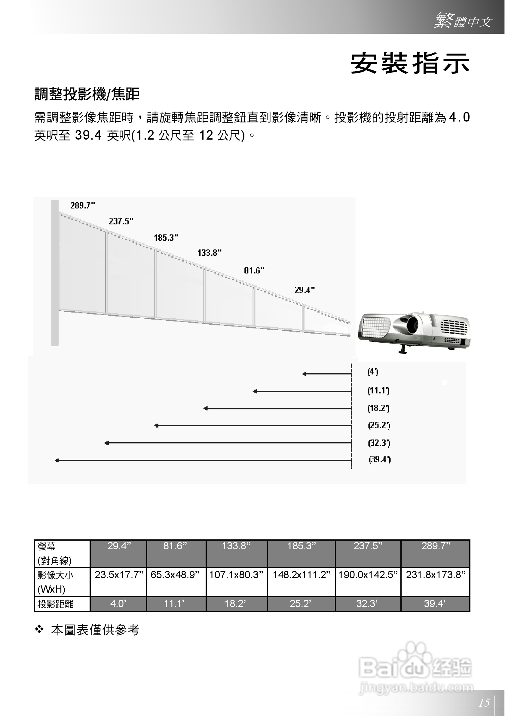 Optoma奥图码 EP731投影机说明书:[2]