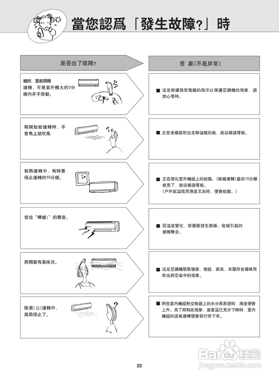 Mitsubishi三菱MSD-LD23VD-H1空调说明书:[3]