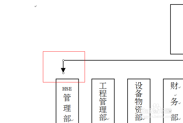 施工组织结构图的编制方法