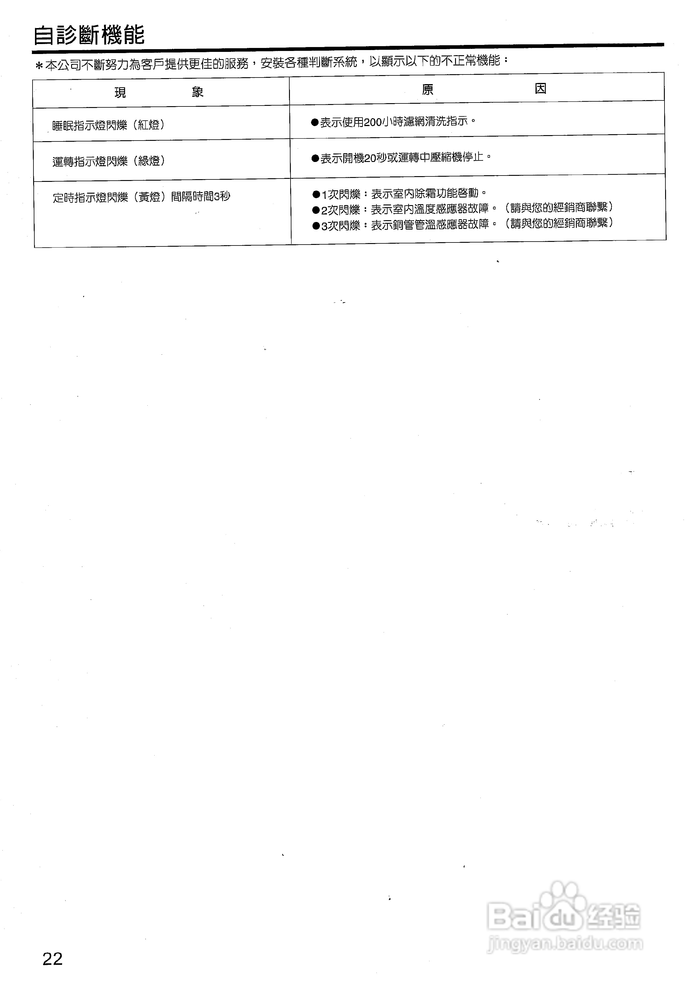声宝AM-HY90L/AU-HY90型冷气机说明书:[3]