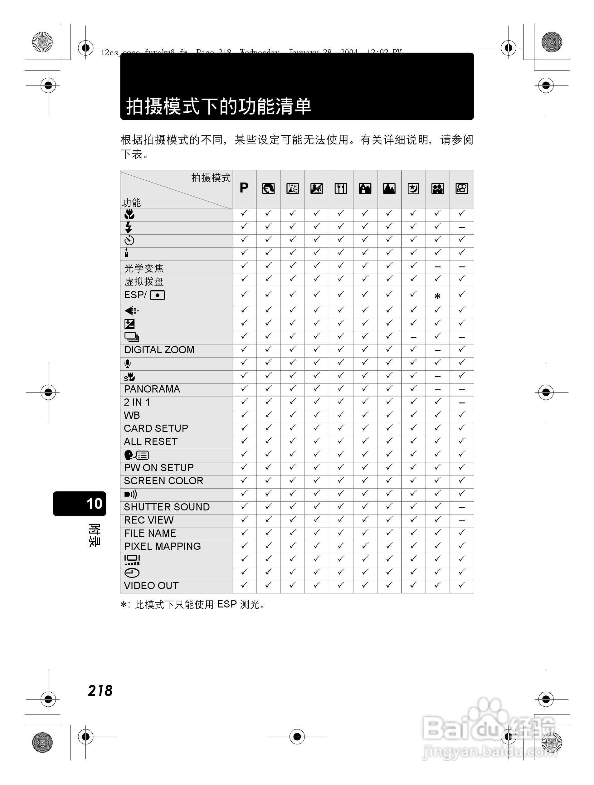 奥林巴斯 Dstylus-410 D数码相机说明书:[22]