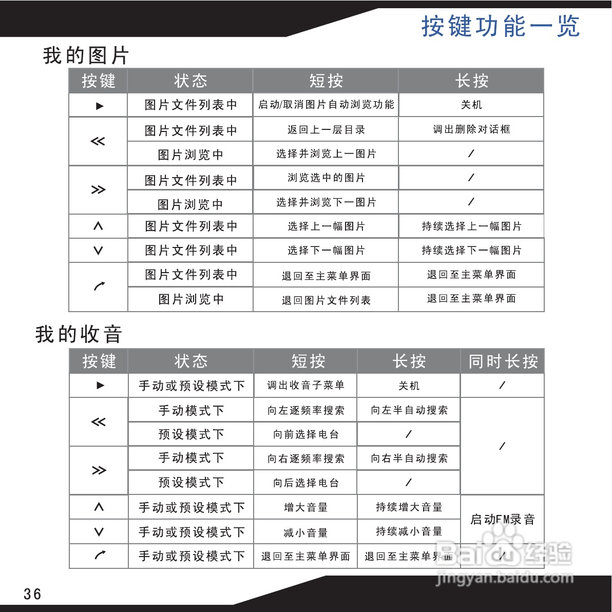 海畅PC18数码影音使用说明书:[4]