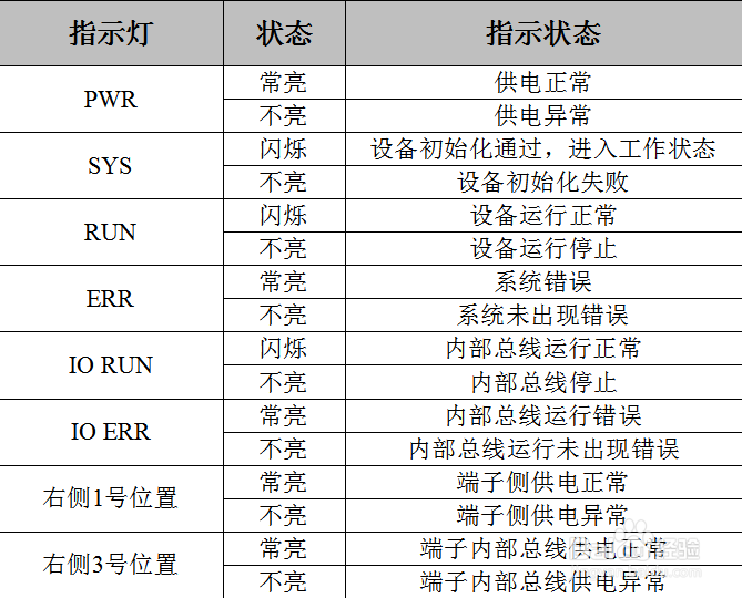 GCAN-PLC 可编程逻辑控制器的安装说明