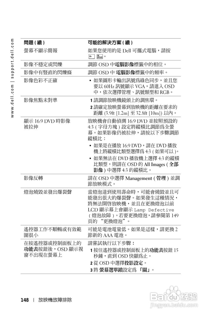 DELL Dell 1100MP Projector投影机说明书:[15]