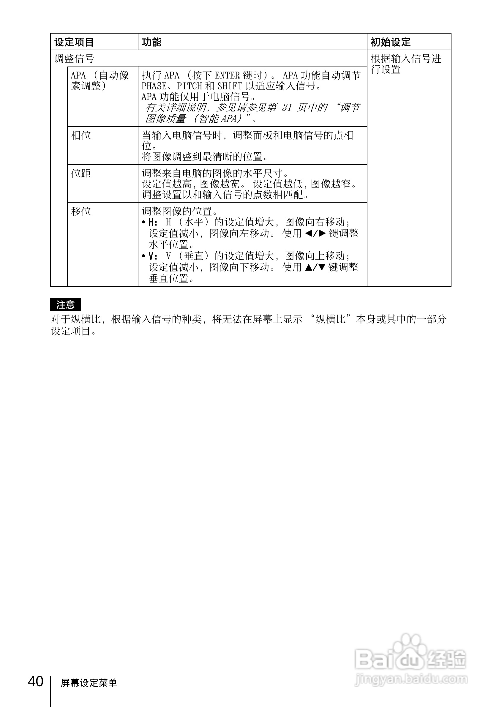 索尼VPL-DX10投影机使用说明书:[4]
