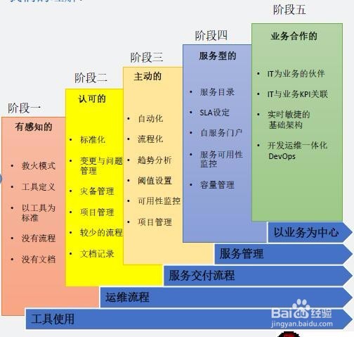 如何推动自动化运维的落地