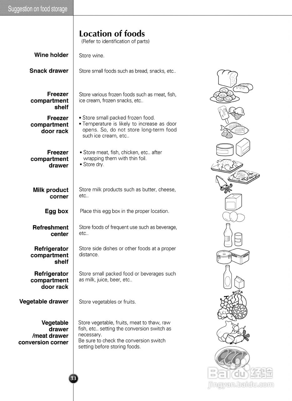 LG GR-B2072GTC电冰箱使用说明书:[4]