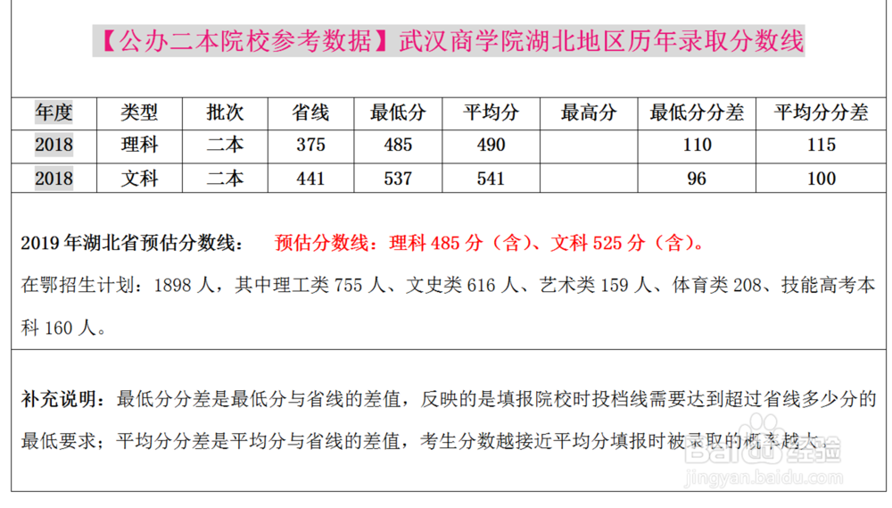2019年湖北高考志愿填报各批次参考数据指南