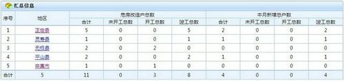 危房改造登陆系统使用方法