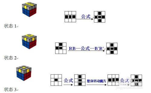 三階魔方教程圖解