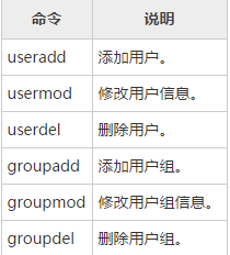Linux的用户管理