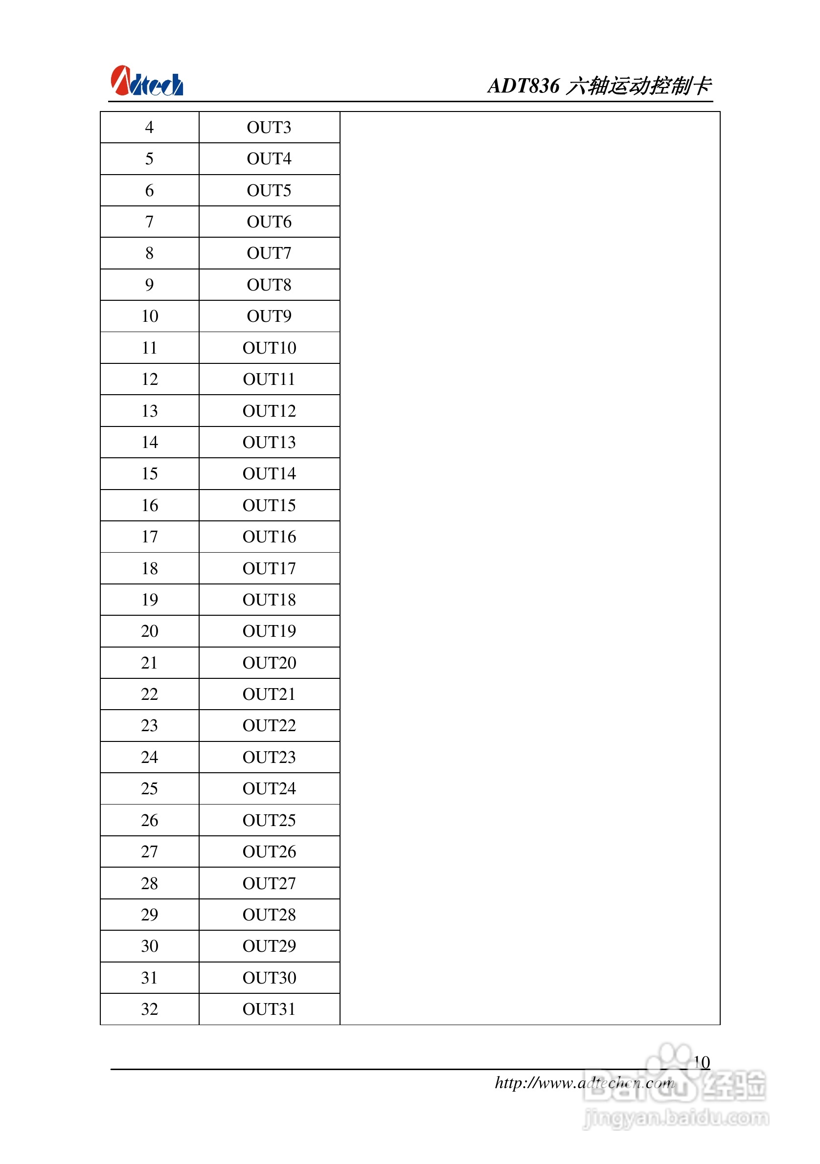 ADT-836六轴运动控制卡说明书:[2]