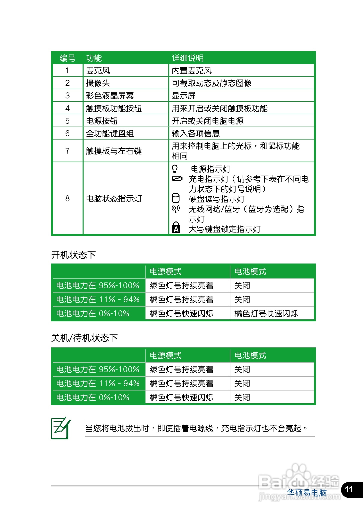 华硕Eee PC 1005笔记本电脑使用说明书:[2]