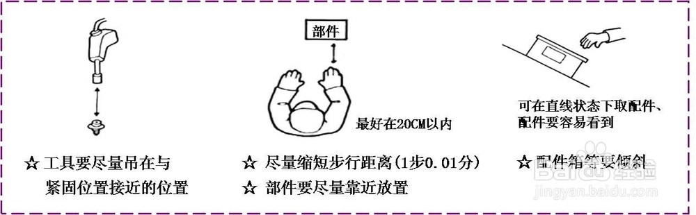 精益生产培训系列课程IE七大手法之动改法
