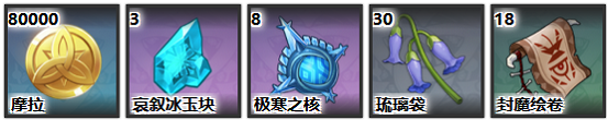 原神七七突破材料一览