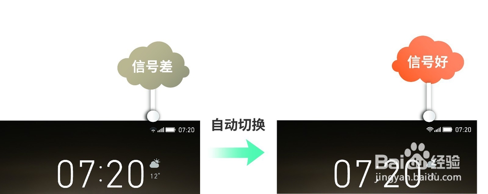 Mate 9 WLAN+，自由切换移动网络和WLAN