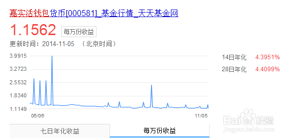 如何理财收益最大：[2]余额宝类理财产品