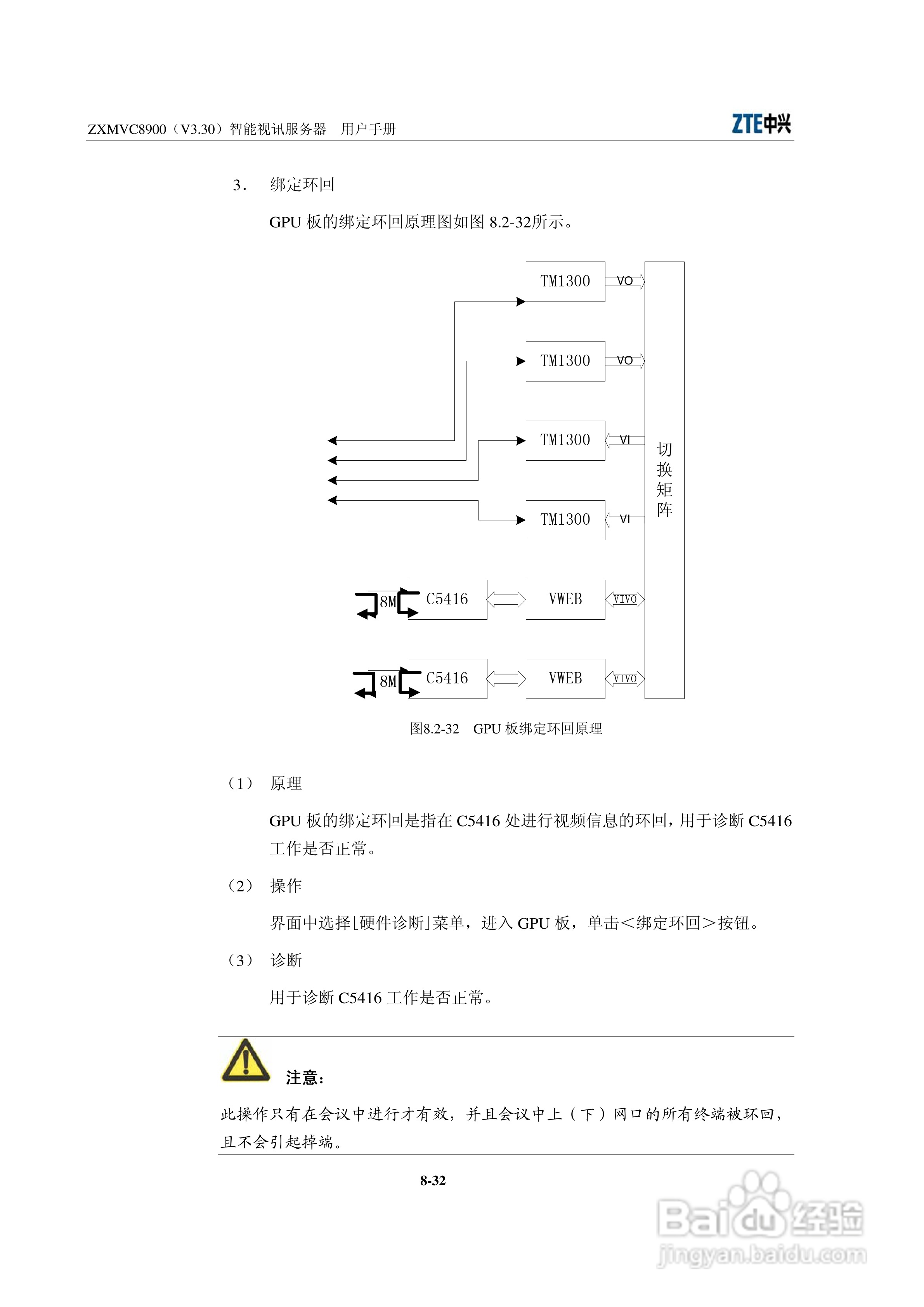 中兴ZXMVC8900（V3.30）智能视讯服务器用户手册:[16]