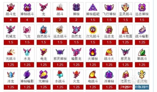 赛尔号谱尼永恒怎么打