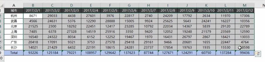 Excel：如何批量把数据改为单位为万的数据