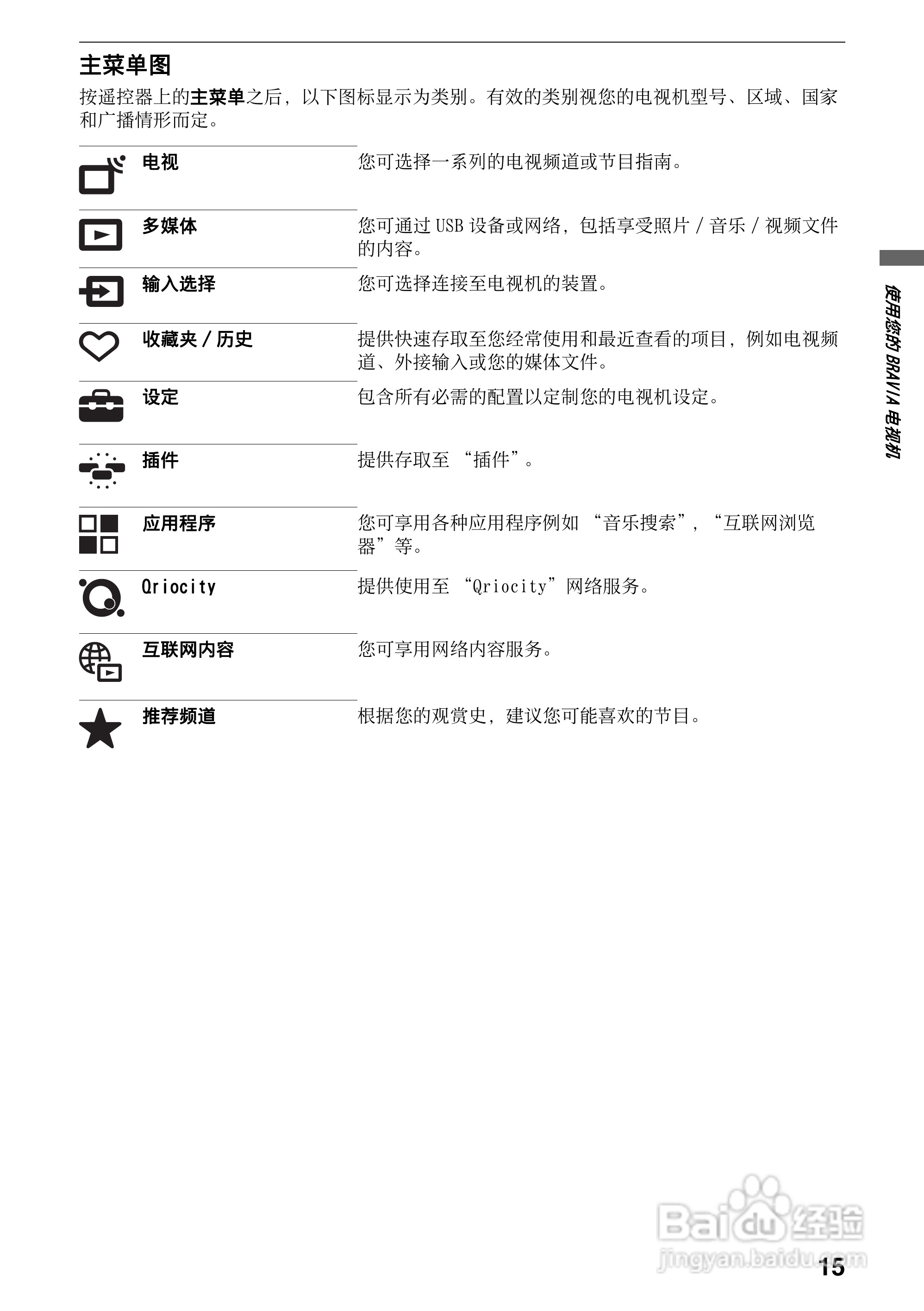 索尼KDL-40EX720液晶彩电使用说明书:[2]