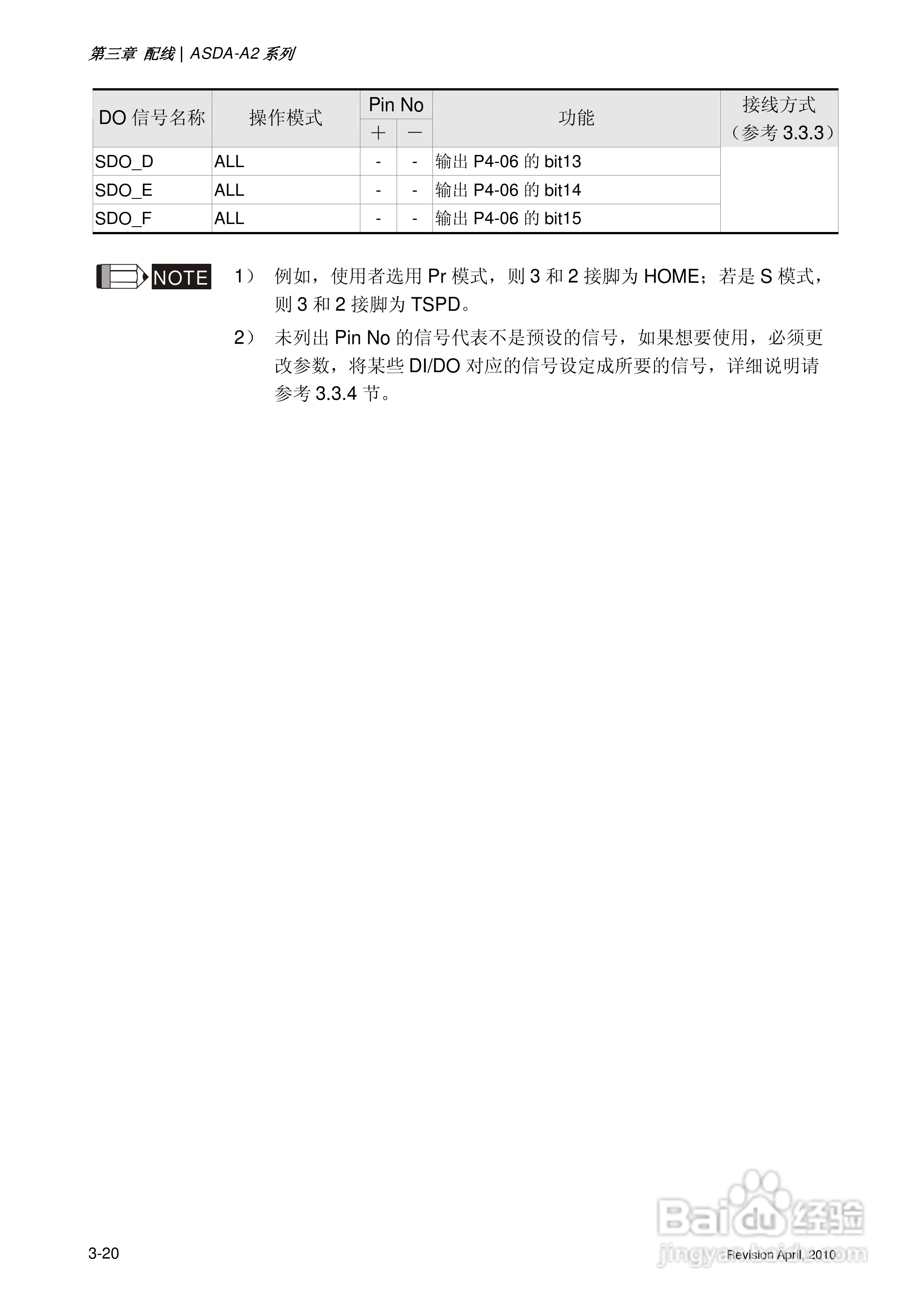 AELTA ASD-A2系列高机能通讯型伺服器使用手册:[7]