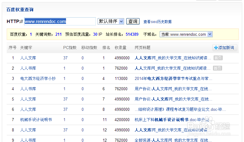 如何快速提升百度权重?