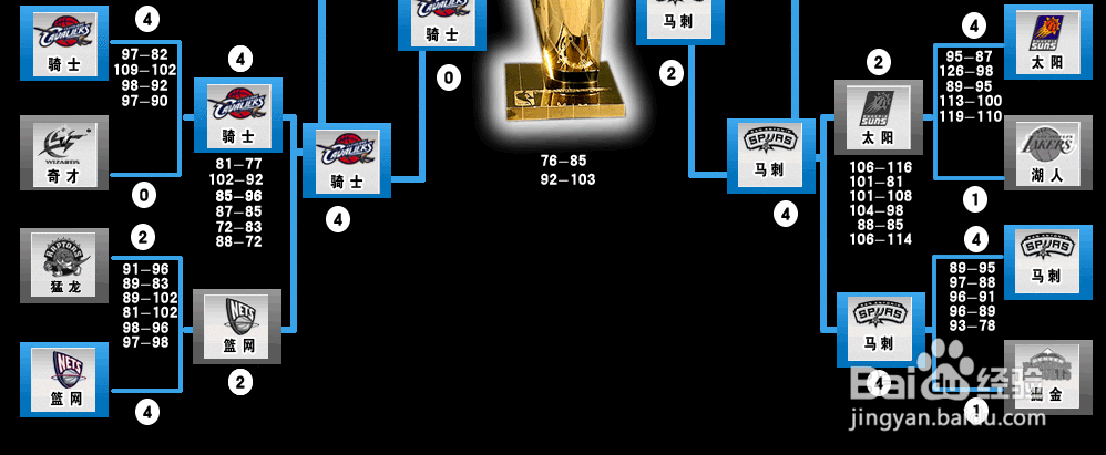 nba季后赛怎么进