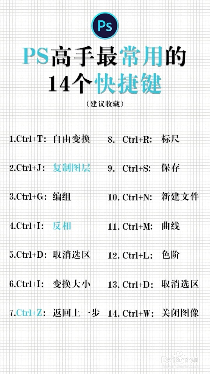 Ps常用的快捷键有什么？
