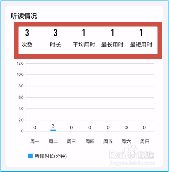 即刻记忆的学情报告都有哪些内容?