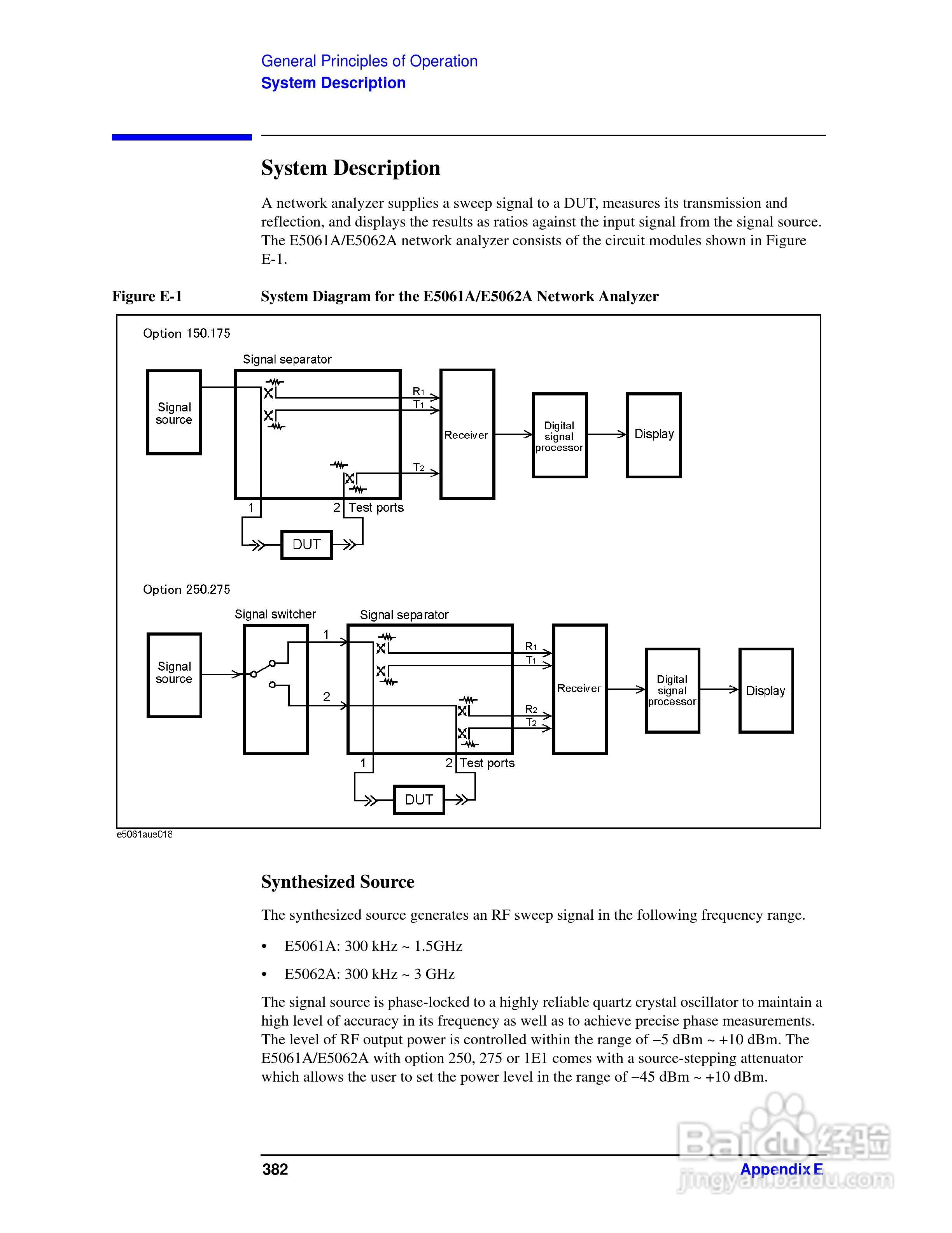 E5061A网路分析仪操作手册:[39]