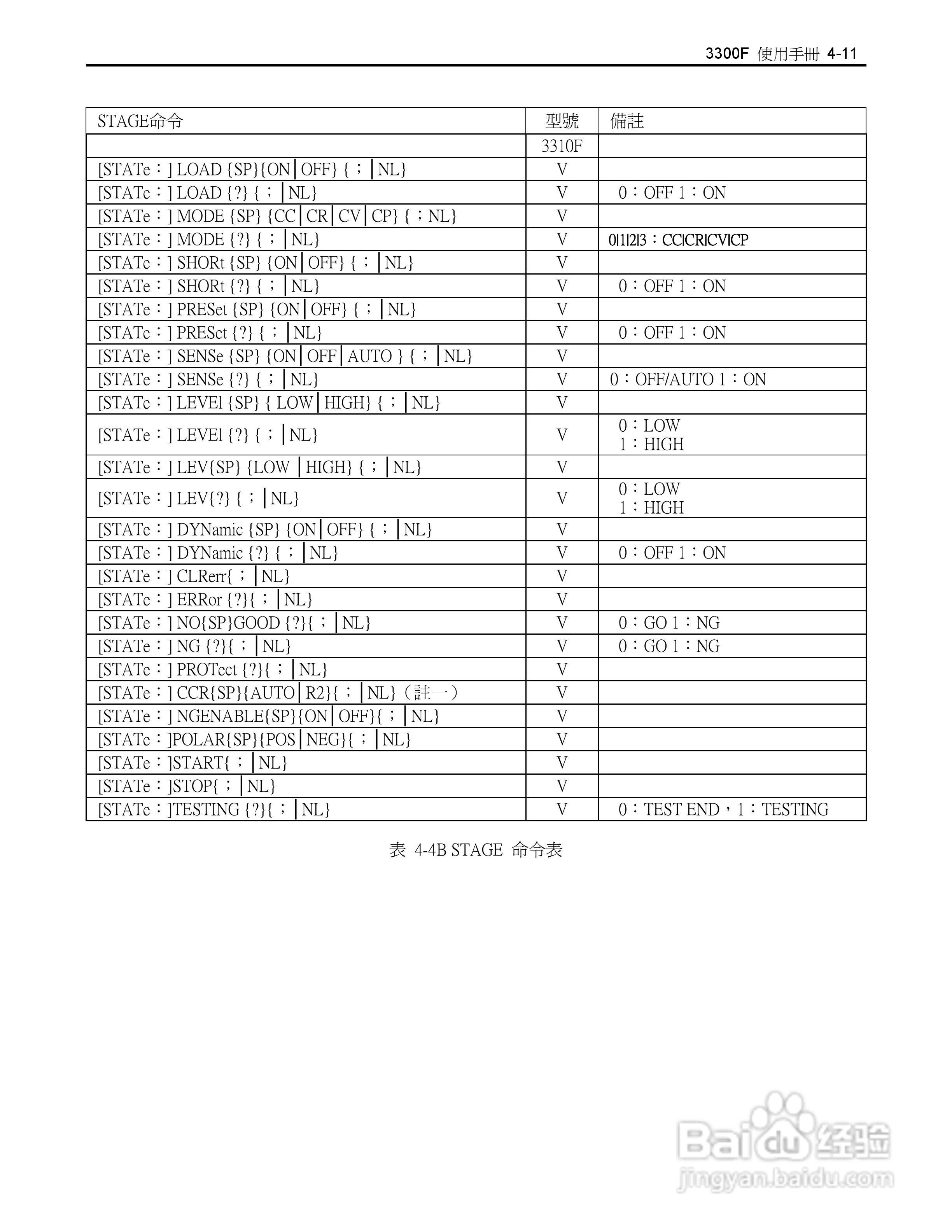 博计3305F四模组电子负载机框使用手册:[4]