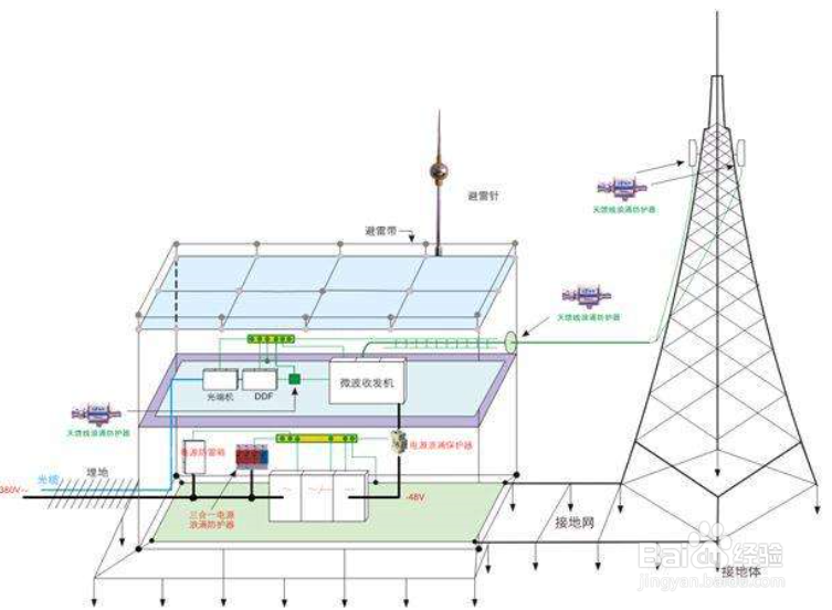 室外信号设备布置示意图的设计