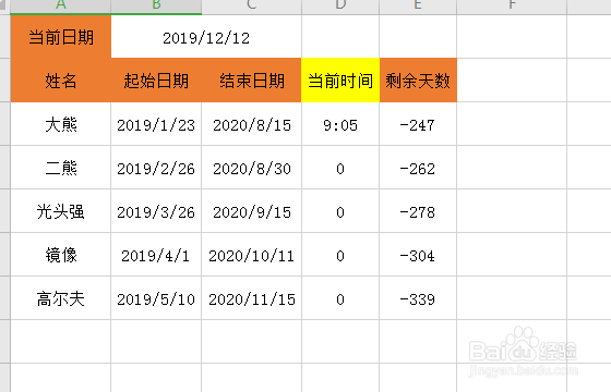在一个数据表中如何将多余的数值为0的数据去除