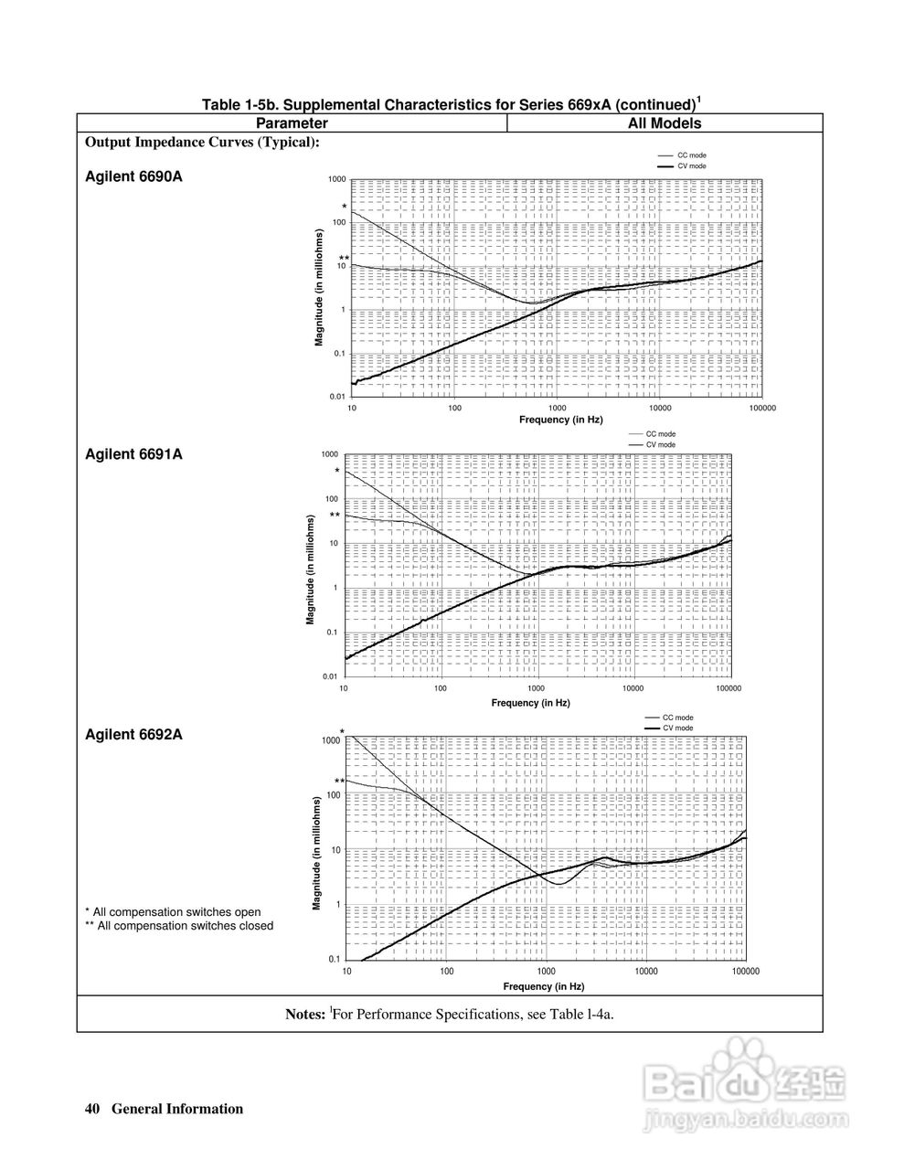 6680A系列电源供应器使用手册:[4]